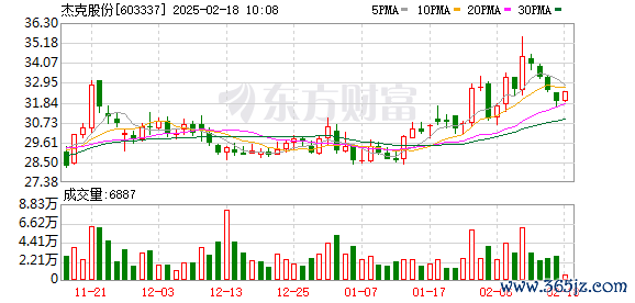 值得投配资 杰克股份及其控股子公司获高新技术企业重新认定
